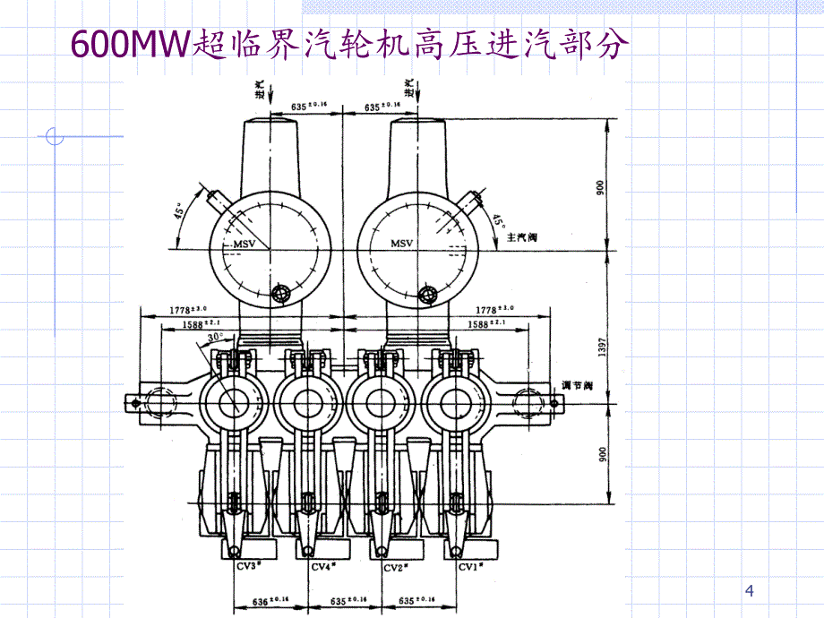 汽轮机结构汽缸PowerPoint演示文稿_第4页