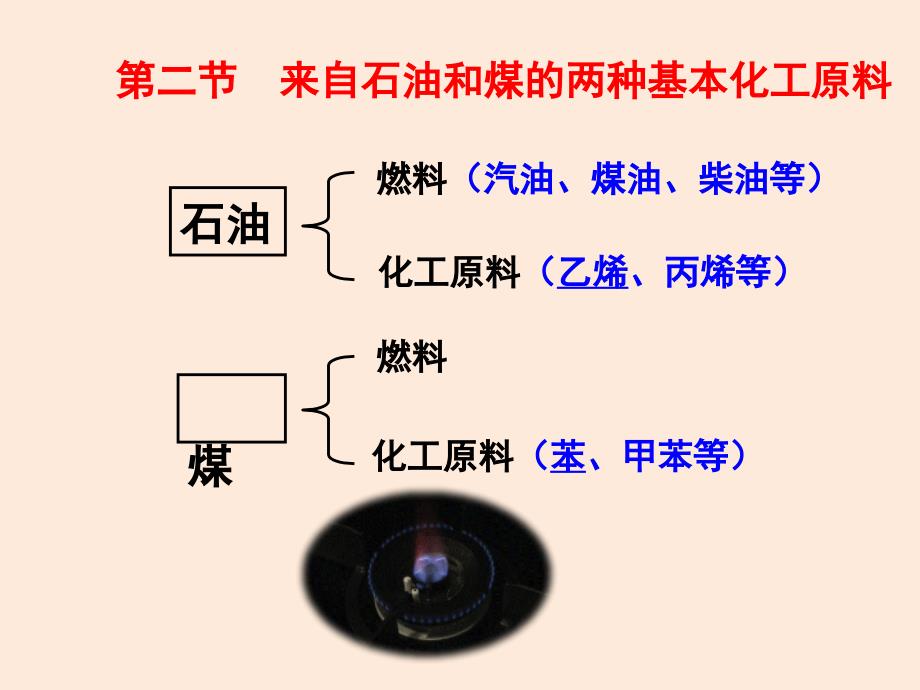 【高中化学】第一课时乙烯 课件 高一化学人教版（2019）必修第二册_第3页