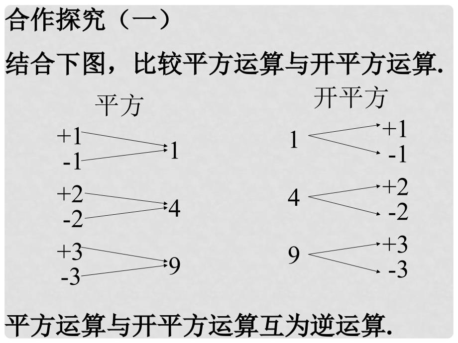 七年级数学下册《6.1 平方根》课件3 （新版）新人教版_第4页