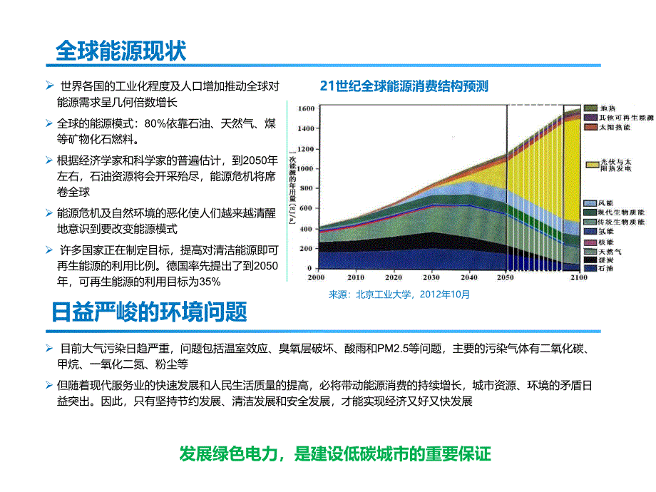 光伏系统培训课件_第3页