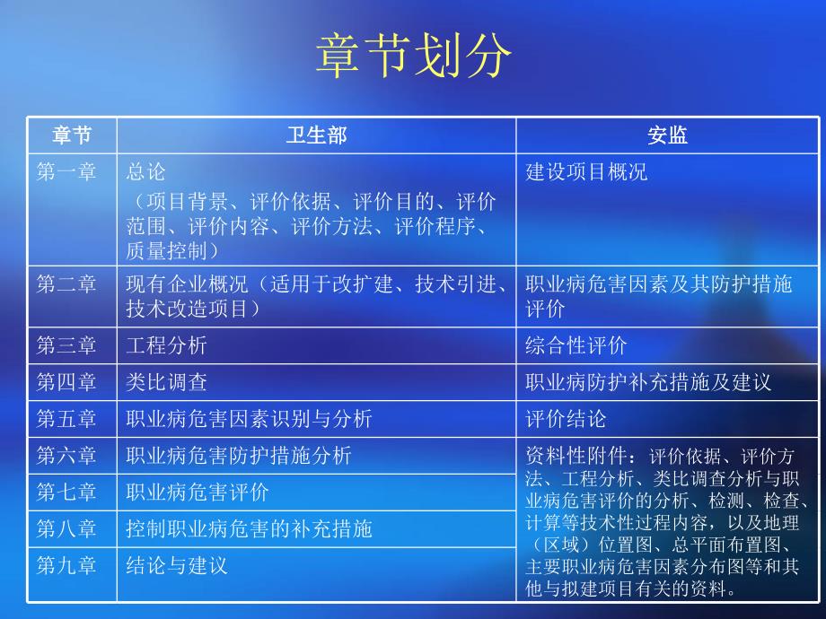 职业卫生评价导则对照讲解课件_第4页