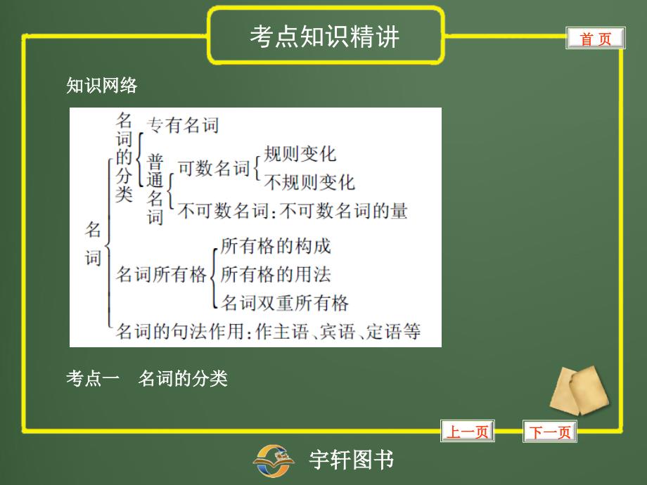 专题1名词_第2页