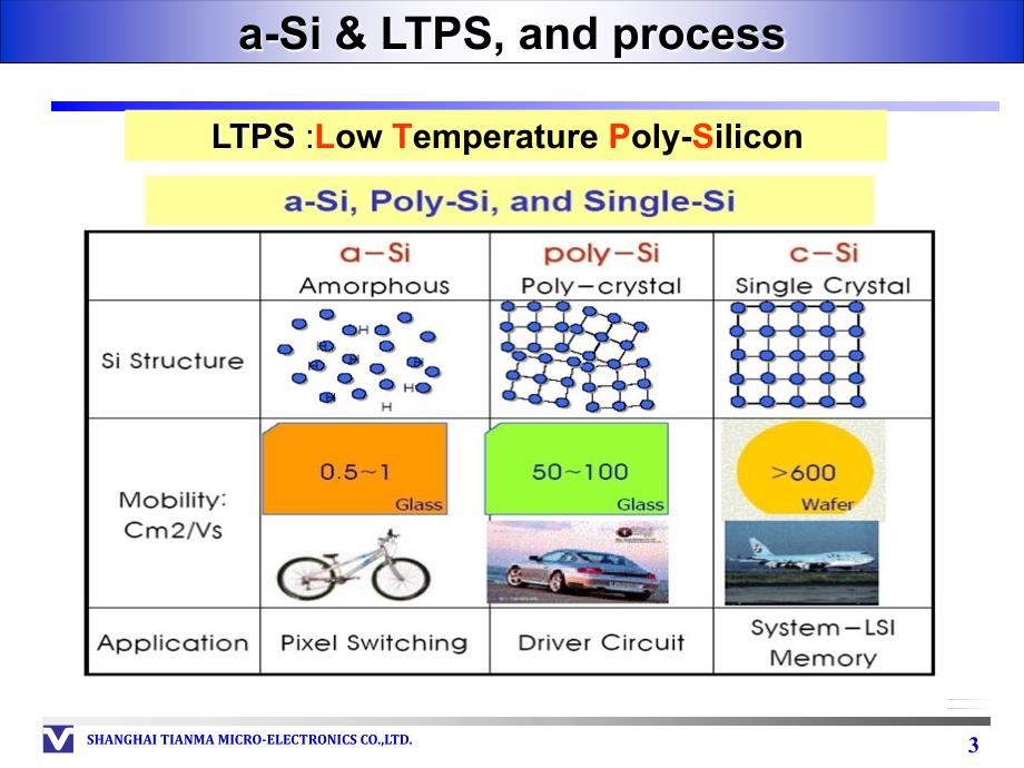 LTPS工艺流程与技术.ppt_第3页