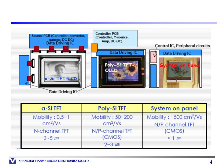 LTPS工艺流程与技术.ppt_第4页