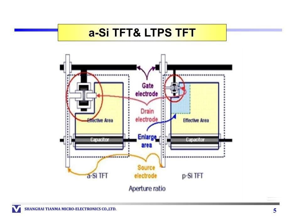 LTPS工艺流程与技术.ppt_第5页