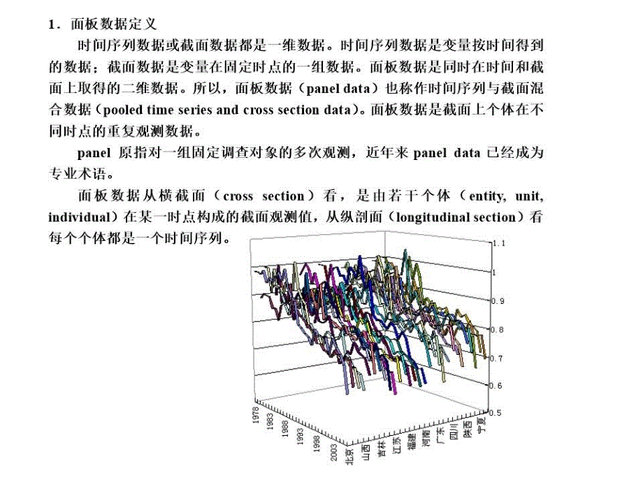 《面板数据处理》PPT课件.ppt_第3页