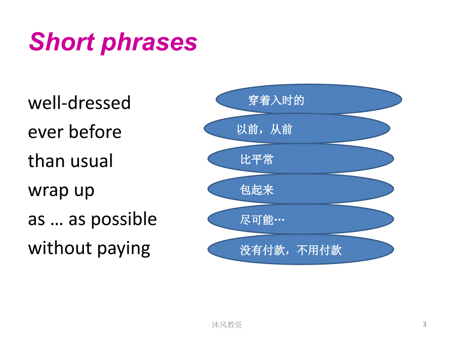 新概念英语第二册32课件（谷风讲课）_第3页