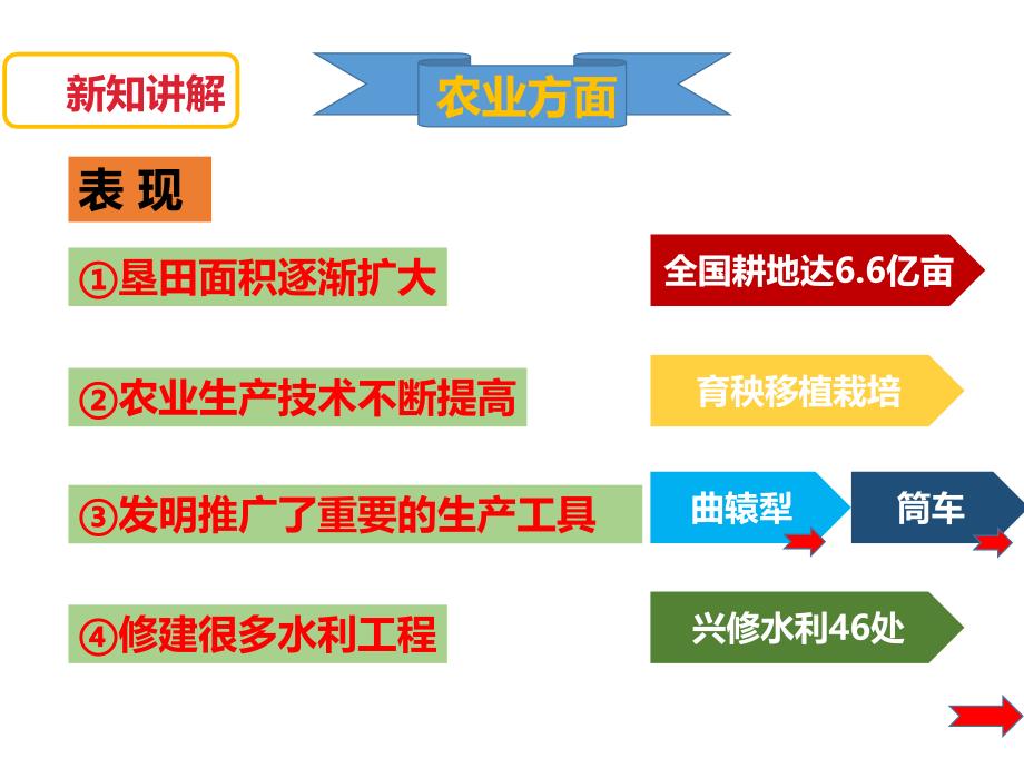 人教版部编历史七下第3课盛唐气象_第4页