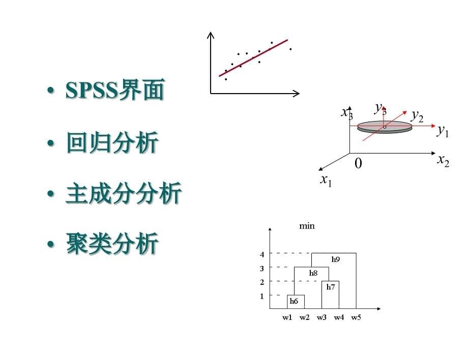 应用统计学---SPSS统计分析课件_第5页