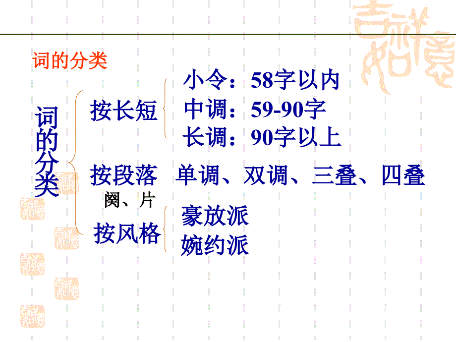 词的起源和发展..课件_第4页