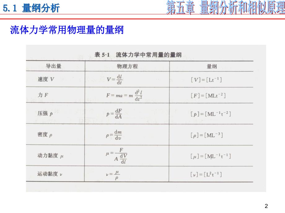 量纲分析和相似原理.ppt_第2页