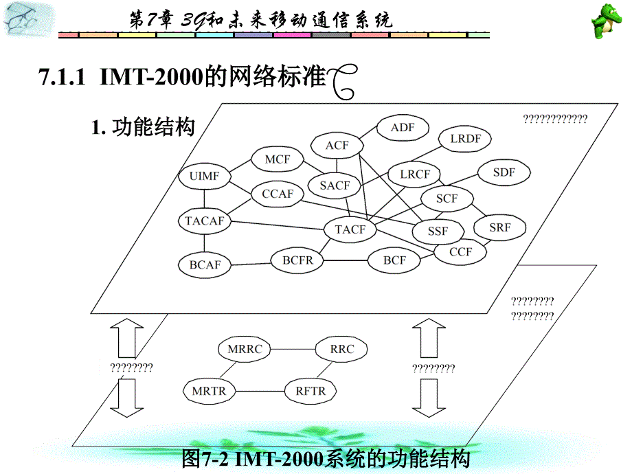 移动通信第7章_第4页