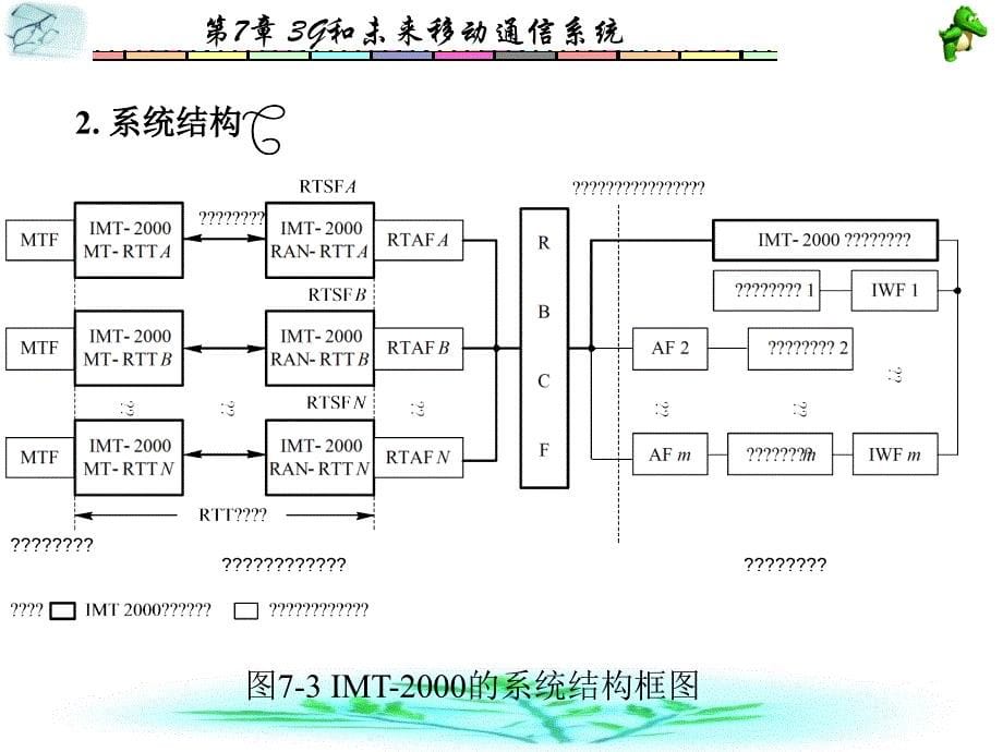 移动通信第7章_第5页