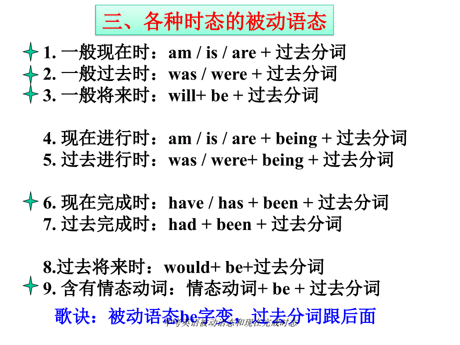 中考英语被动语态和现在完成时态_第4页