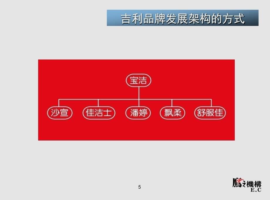 《吉利品牌策划》PPT课件_第5页