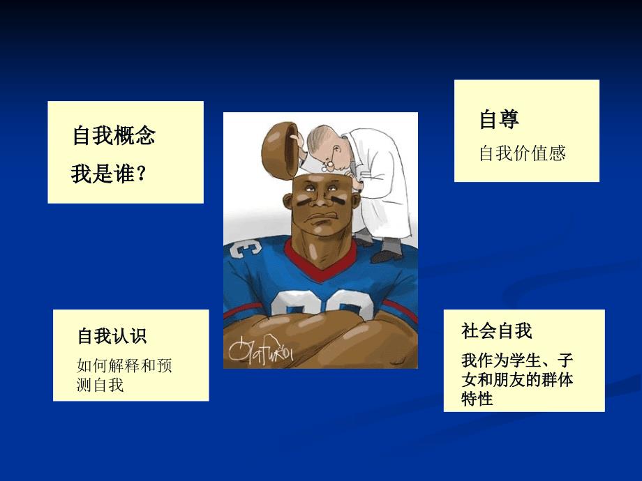 自我知觉与社会知觉.ppt_第1页