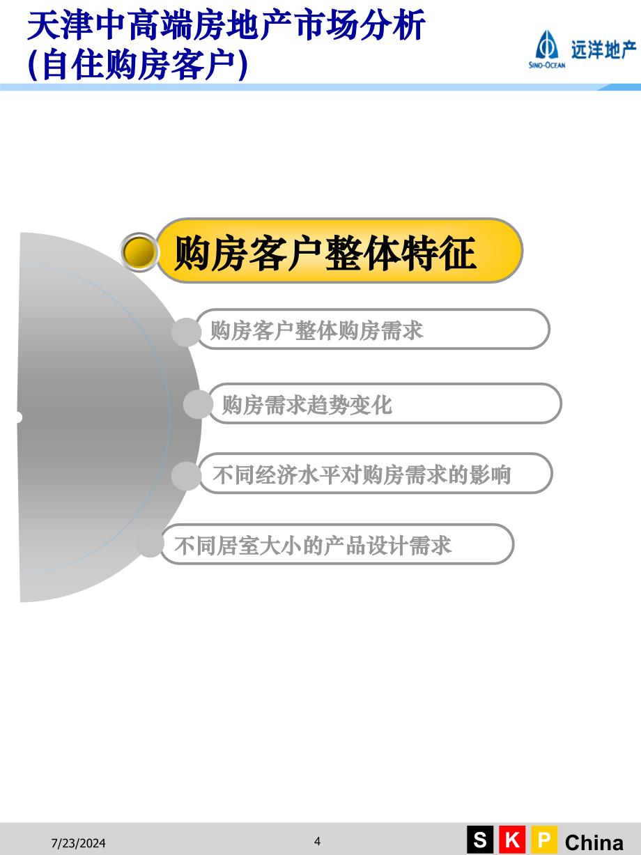 天津中高端房地产市场分析远洋地产114PPT_第4页