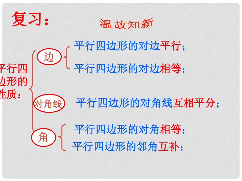 重庆市涪陵九中七年级数学下册《菱形公开课》课件 新人教版13_第4页