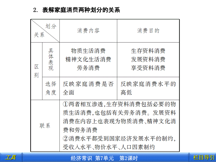 第7章第2课时_第4页