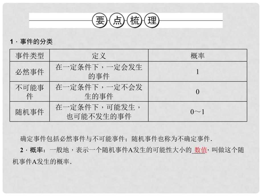 中考数学总复习 第四章 统计与概率 第16讲 概率课件_第3页