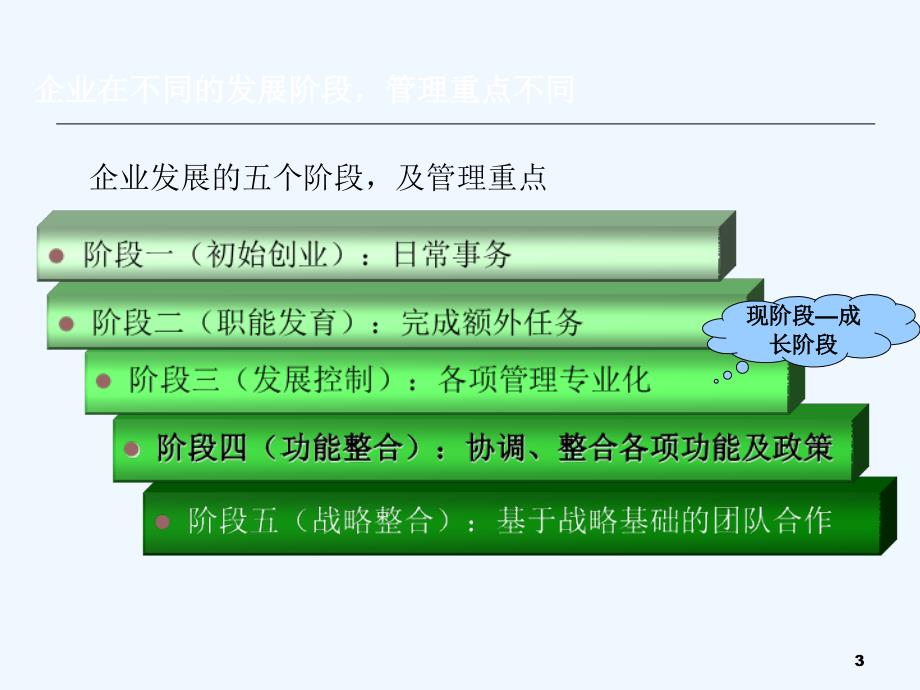 公司架构部门职责定岗定编精品专业课件_第3页