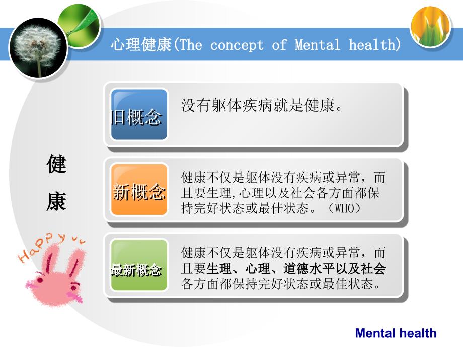 管理学第章心理健康与心理卫生-医学心理学课件_第2页