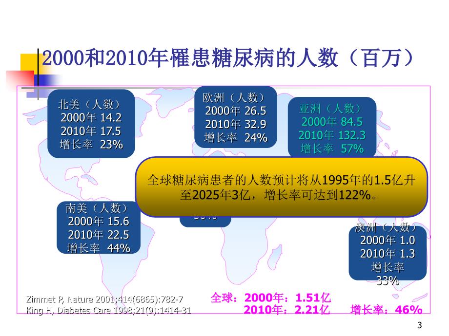 公共营养师糖尿病_第3页