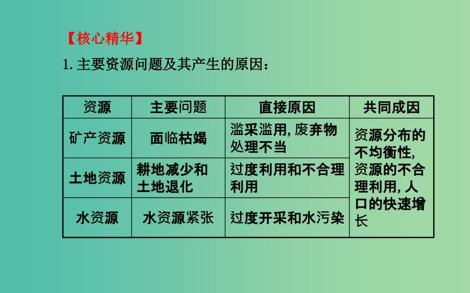 高考地理二轮复习 1.4.2环境保护课件.ppt_第4页