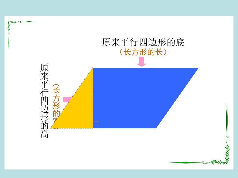 新人教版五年级数学上册：平行四边形的面积优秀课件_第4页