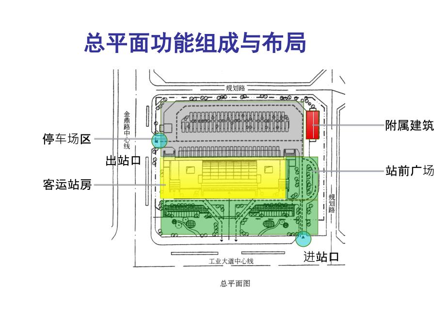 汽车客运站调研_第3页