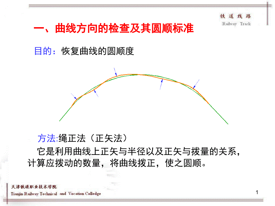 绳正法拨道文档资料_第1页