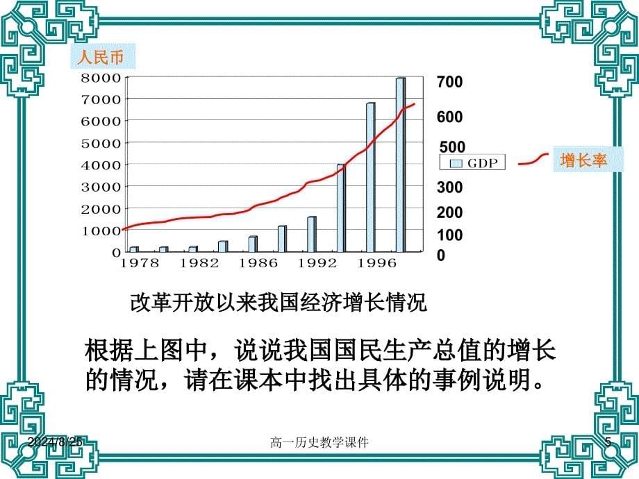 高一历史教学课件_第5页