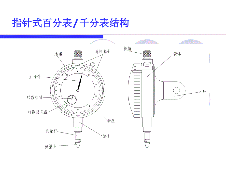 百分表内径量表使用说明课堂PPT_第3页