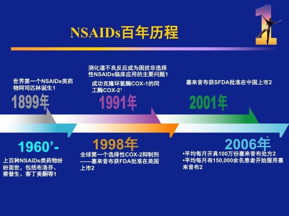 非甾体抗炎药(NSAIDs)研究进展.ppt_第5页