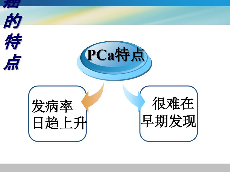 前列腺癌治疗新进展ppt课件_第2页