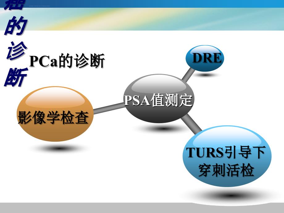 前列腺癌治疗新进展ppt课件_第3页