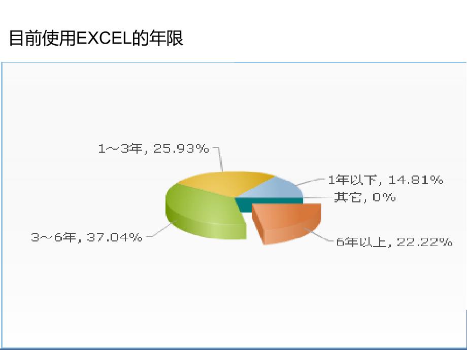 《Excel表格培训》PPT课件.ppt_第3页