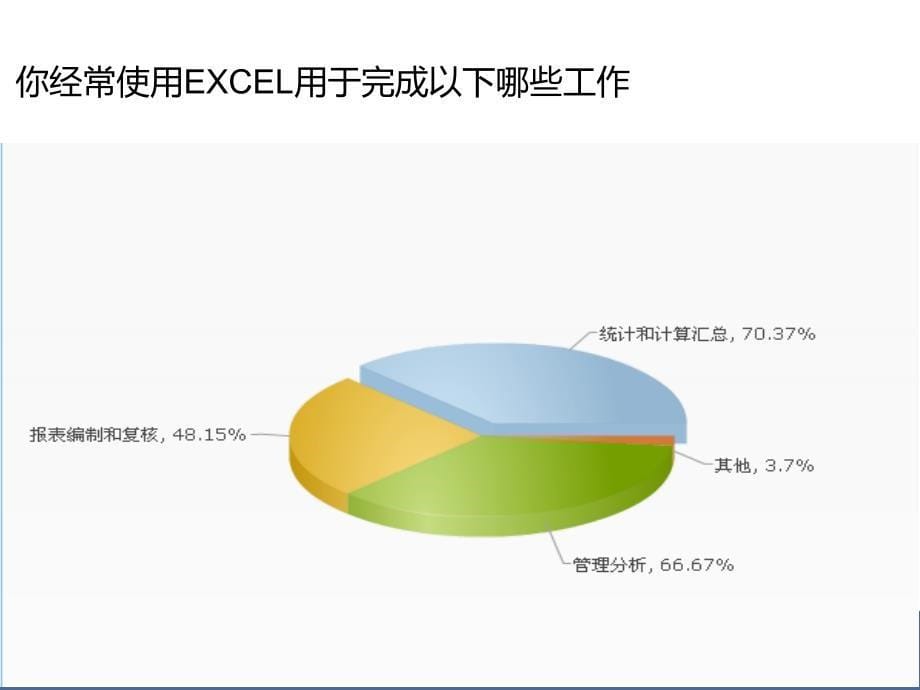 《Excel表格培训》PPT课件.ppt_第5页