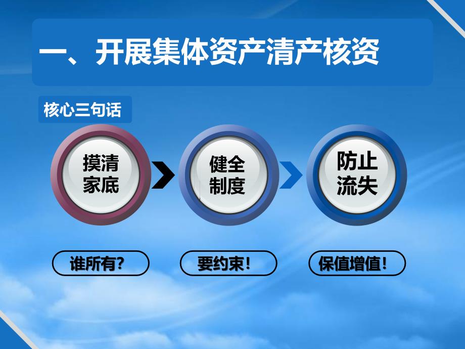 农业部经管司农村集体清产核资组织登记培训(PPT37页)_第3页