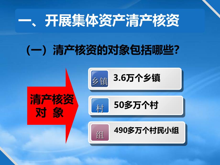 农业部经管司农村集体清产核资组织登记培训(PPT37页)_第4页