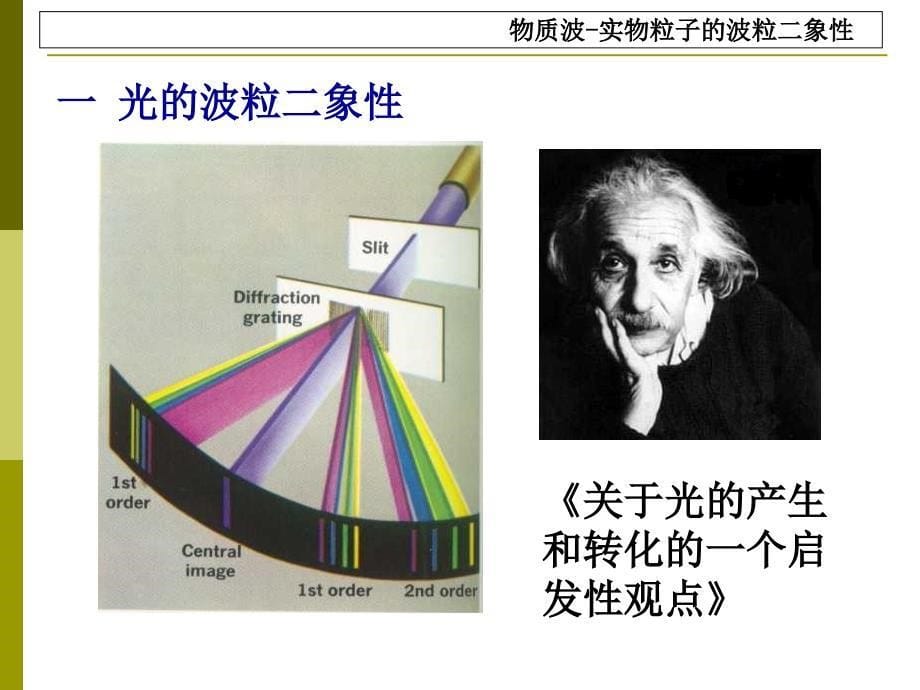 21物质波及统计解释_第5页