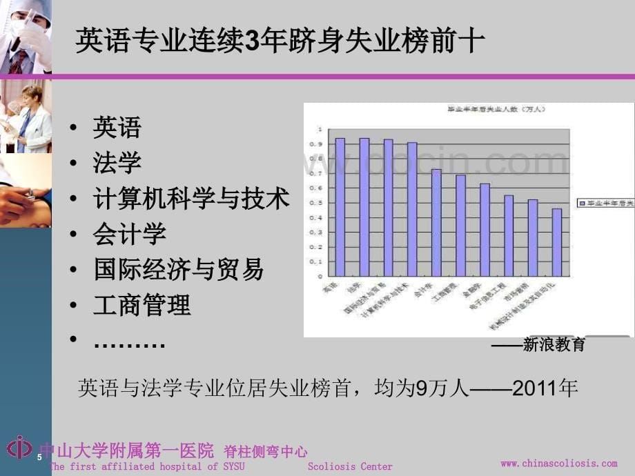 医学与英语ppt课件_第5页