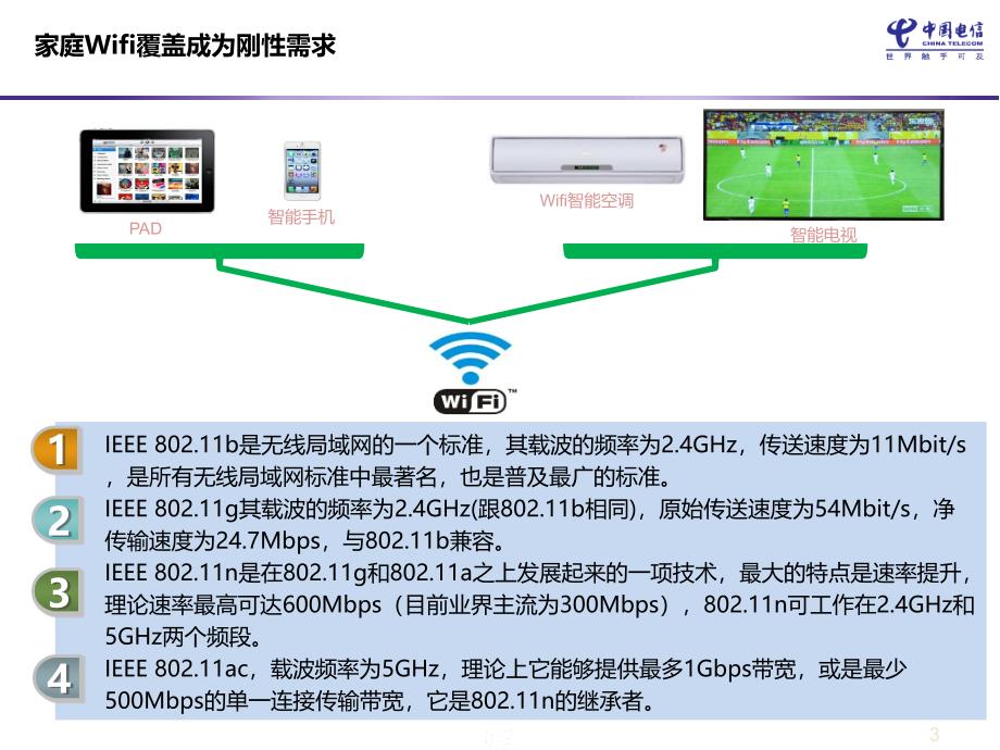 智慧家庭服务工程师认证培训.ppt_第3页