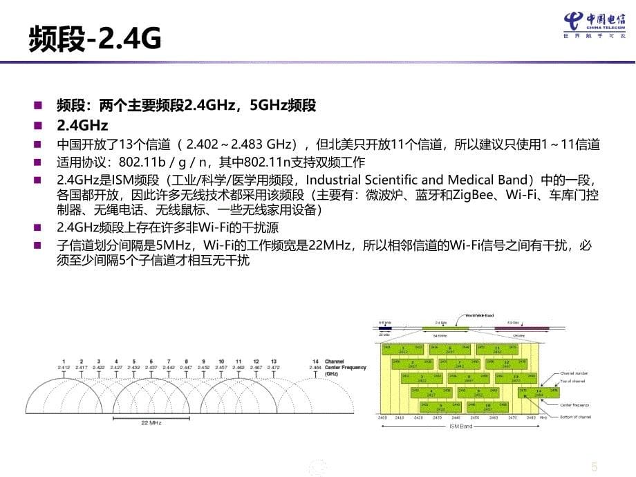 智慧家庭服务工程师认证培训.ppt_第5页