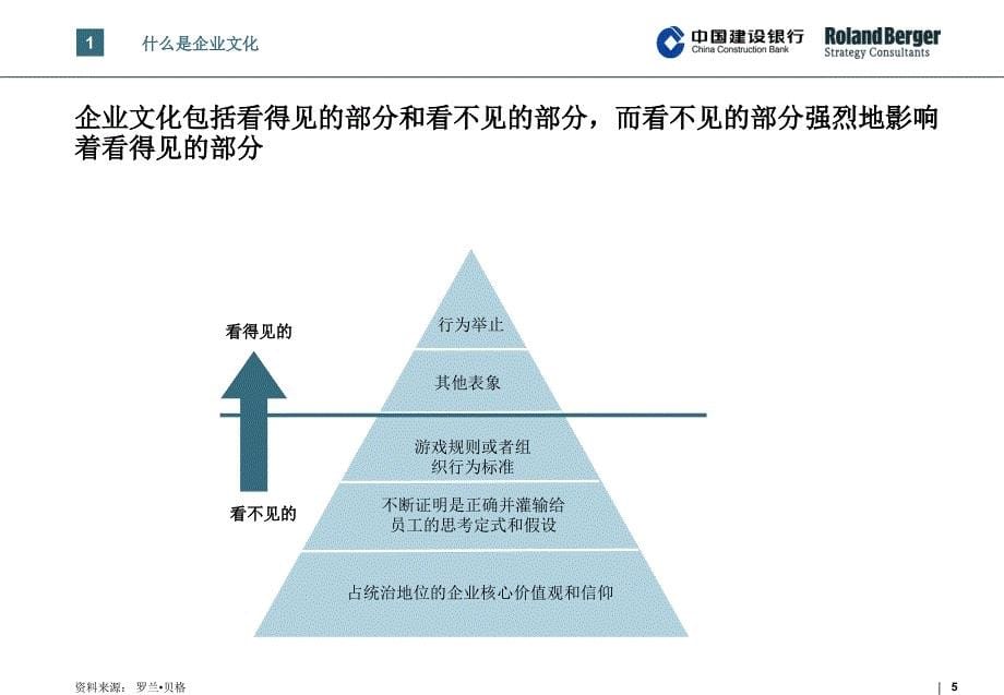 CCBCorporate+culture+paper打造建行新的企业文化_第5页