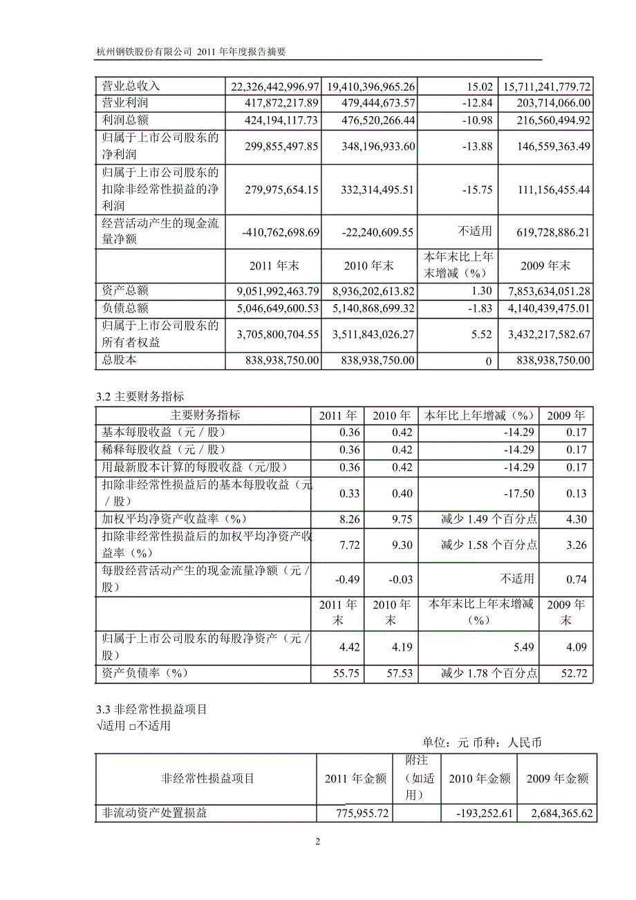 600126杭钢股份年报摘要_第2页