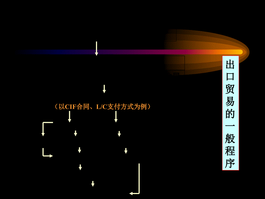 国际贸易合同的履行_第2页