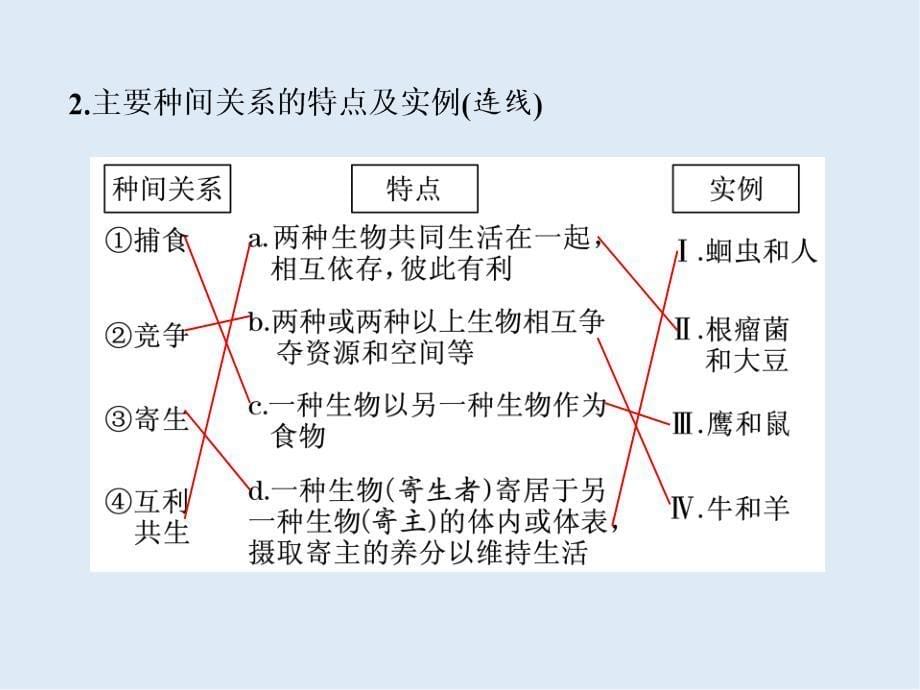 高中新创新一轮复习生物通用版课件：必修3 第三单元 第2讲 群落的结构和演替_第5页