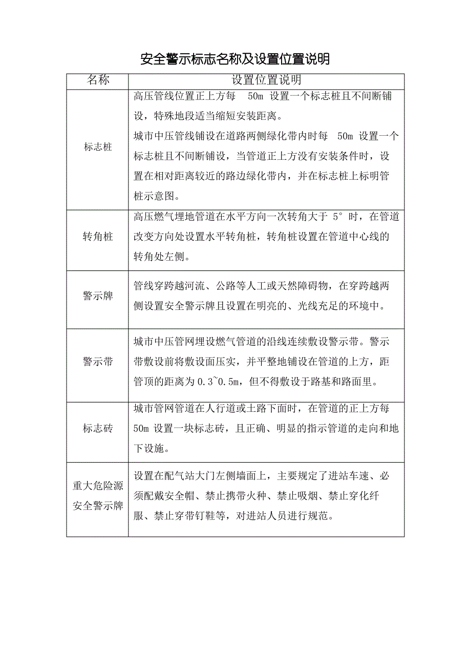 安全警示标志名称及设置位置说明_第2页