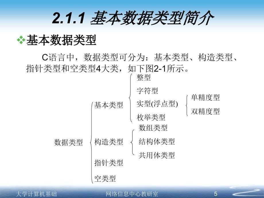 C语言程序设计-第2章.ppt_第5页